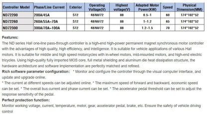 FarDriver Sinewave Controller:  ND72300 w BUILT IN Bluetooth