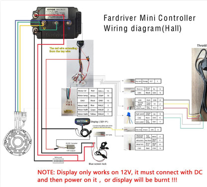 Sotion Display for FarDriver